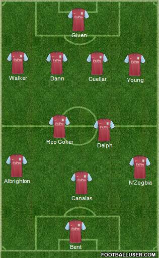 Aston Villa Formation 2011