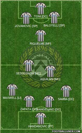 Udinese Formation 2011