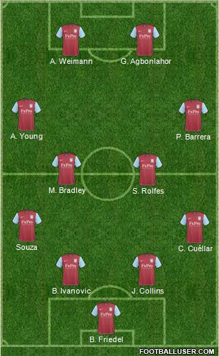 Aston Villa Formation 2011