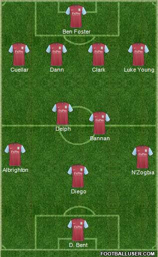 Aston Villa Formation 2011