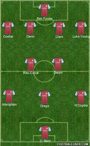 Aston Villa Formation 2011