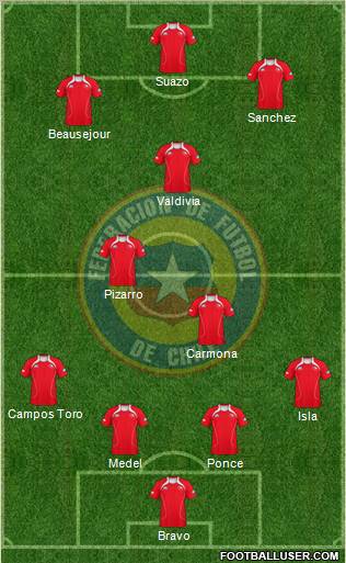 Chile Formation 2011