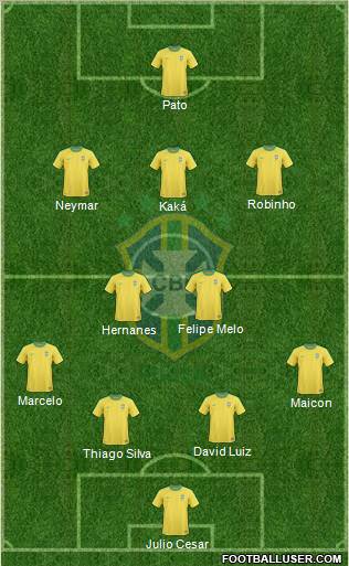 Brazil Formation 2011