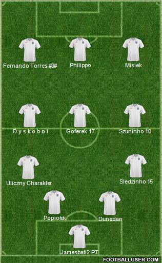 England Formation 2011