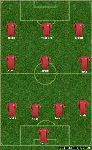 Albania Formation 2011