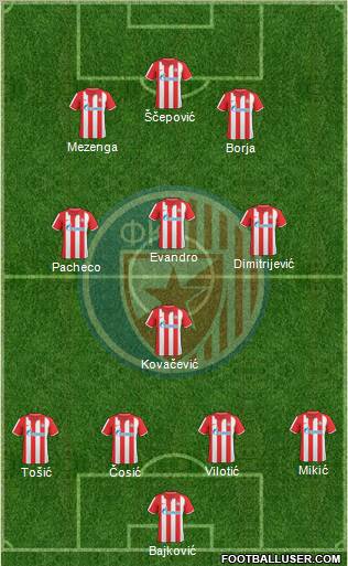 FC Red Star Belgrade Formation 2011