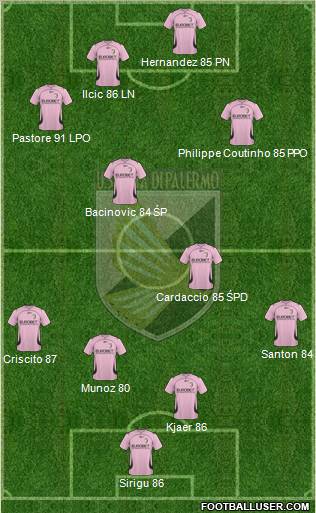 Città di Palermo Formation 2011