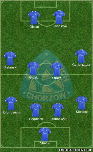 Ruch Chorzow Formation 2011