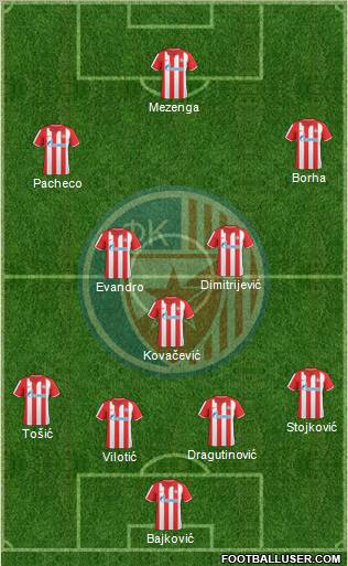 FC Red Star Belgrade Formation 2011