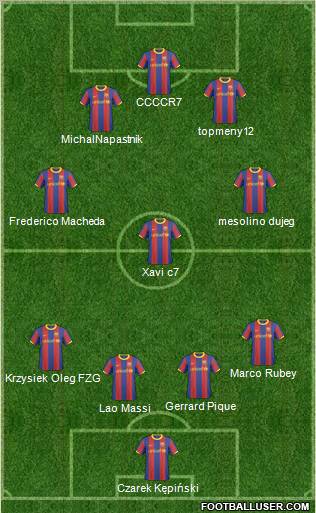 F.C. Barcelona B Formation 2011