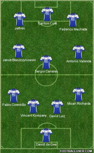 Birmingham City Formation 2011