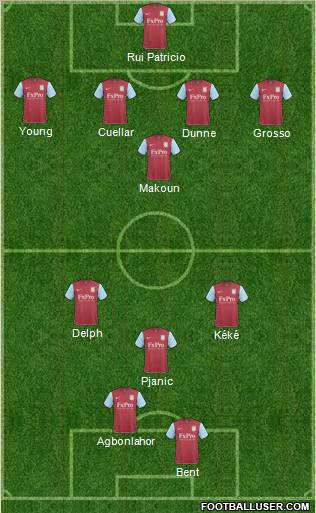 Aston Villa Formation 2011