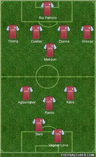 Aston Villa Formation 2011