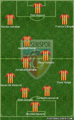 Kayserispor Formation 2011