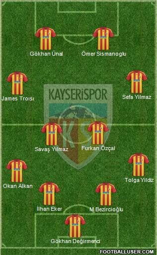 Kayserispor Formation 2011