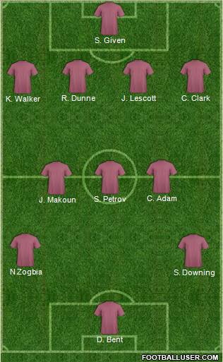 Aston Villa Formation 2011