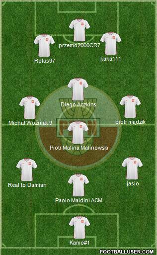 Poland Formation 2011