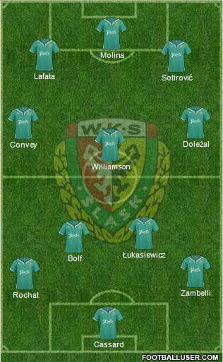 WKS Slask Wroclaw Formation 2011