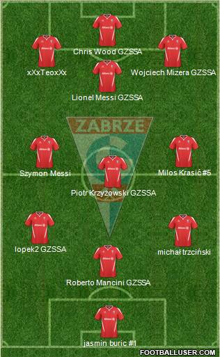 Gornik Zabrze Formation 2011