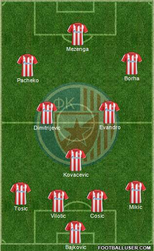 FC Red Star Belgrade Formation 2011