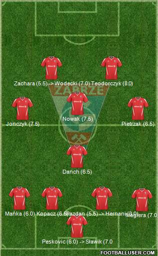 Gornik Zabrze Formation 2011