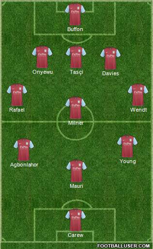 Aston Villa Formation 2011