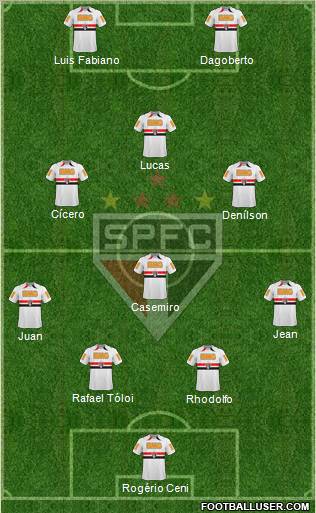 São Paulo FC Formation 2011