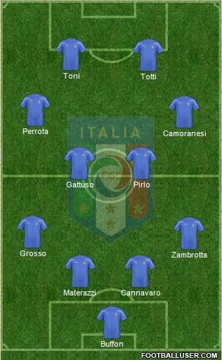 Italy Formation 2011