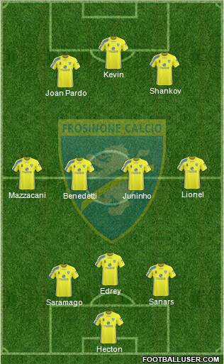 Frosinone Formation 2011