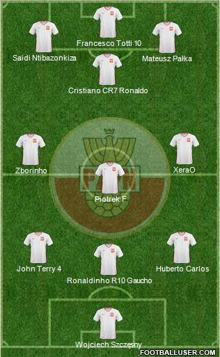 Poland Formation 2011