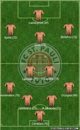 FC St. Pauli Formation 2011