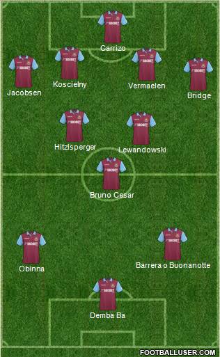 West Ham United Formation 2011