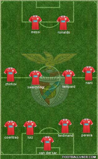 Sport Lisboa e Benfica - SAD Formation 2011