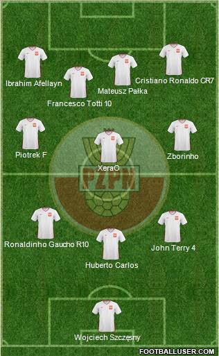 Poland Formation 2011