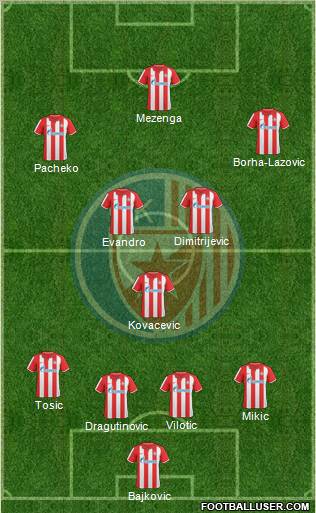 FC Red Star Belgrade Formation 2011