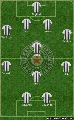 FK Partizan Beograd Formation 2011