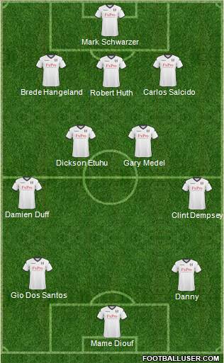 Fulham Formation 2011