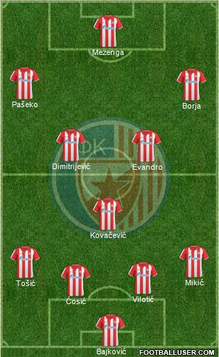 FC Red Star Belgrade Formation 2011