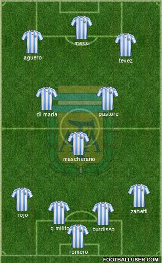 Argentina Formation 2011