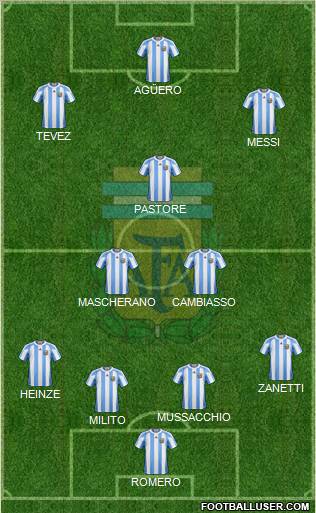 Argentina Formation 2011