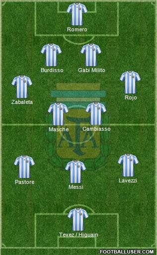 Argentina Formation 2011