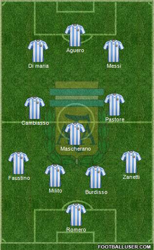 Argentina Formation 2011