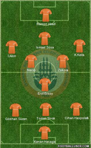 Istanbul Büyüksehir Belediye Spor Formation 2011