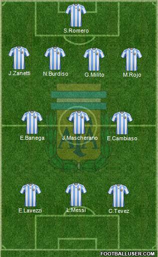 Argentina Formation 2011