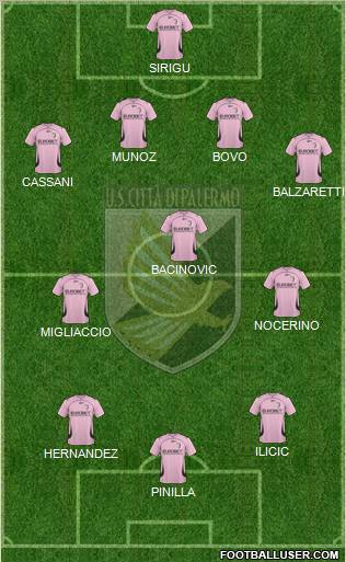 Città di Palermo Formation 2011