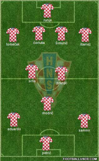 Croatia Formation 2011