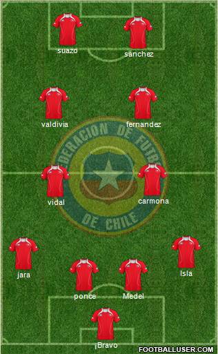 Chile Formation 2011