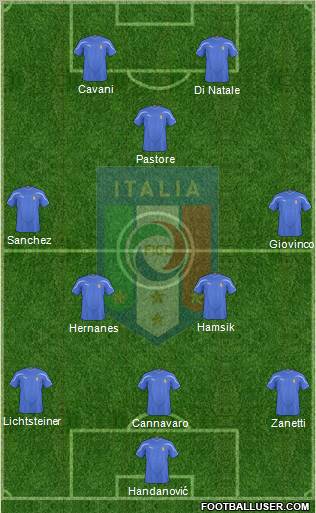 Italy Formation 2011