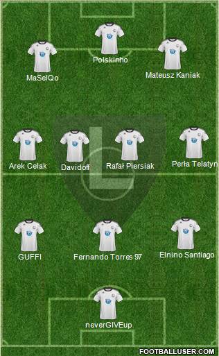 Legia Warszawa Formation 2011