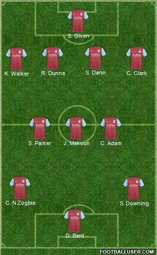 Aston Villa Formation 2011